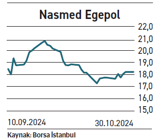 Zayıfı da güçlüsü de aynı beklenti yüzde 50 getiri - Resim : 5