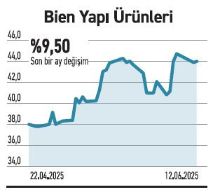 Borsa 30’da 11 hisse defter değerinin altında - Resim : 4