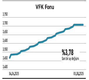 Geçen yedi ayda küçükler borsada güçlü kazandırdı - Resim : 3