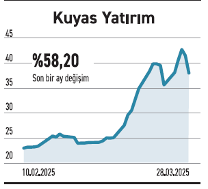 Altına hücum mu, Trump’tan kaçış mı? - Resim : 6