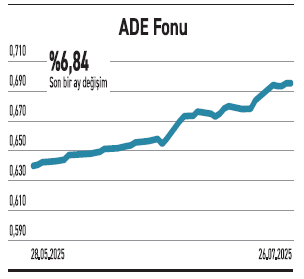 Piyasanın yönü 15 hissenin elinde - Resim : 3