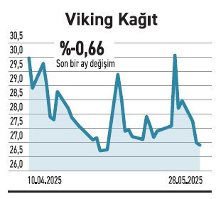 Hizmette ağırlığı olanlar getiride yerinde sayıyor - Resim : 4