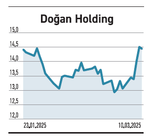 Teknolojiye yatırımda seçici olan kazanıyor - Resim : 3