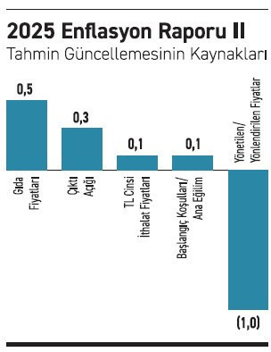 Merkez Bankası: Enflasyonda iddialı hedefler - Resim : 2