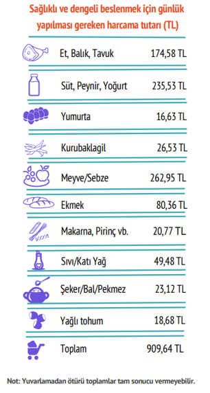 BİSAM raporu: D&ouml;rt kişilik ailenin a&ccedil;lık sınırı 26 bin 925 TL, yoksulluk sınırı 93 bin 135 TL oldu - Resim : 2