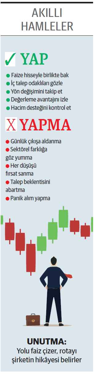 Faiz düşüşü borsada alımları güçlendirdi - Resim : 1