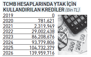 YTAK programında tutar 750 milyara çıktı - Resim : 1