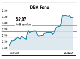 Altına hücum mu, Trump’tan kaçış mı? - Resim : 3