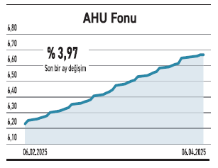 Fiyat marjları yükseliyor özkaynak gücü öne çıkıyor - Resim : 3