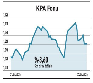 Fonlarda kısa vadede yön serbest ve para fonlarında - Resim : 3