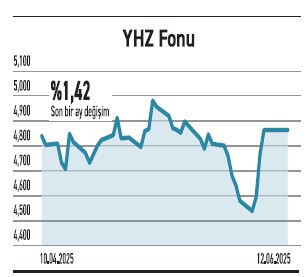 Borsa 30’da 11 hisse defter değerinin altında - Resim : 3