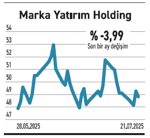 Yabancının payı arttı ama seçici hisselerde - Resim : 6