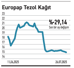 Piyasanın yönü 15 hissenin elinde - Resim : 4