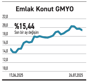Piyasanın yönü 15 hissenin elinde - Resim : 5