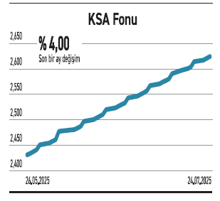Faiz düşüşü borsada alımları güçlendirdi - Resim : 3
