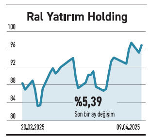 Altın fonlar ve ihracatçı şirketlerde seyir güçlü - Resim : 4