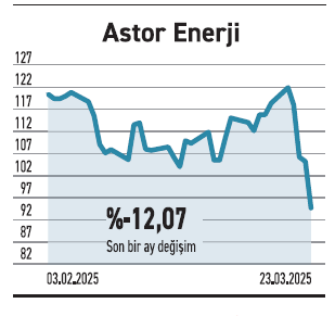 17 şirketin piyasa değeri 3 günde 1 trilyon TL eridi - Resim : 5