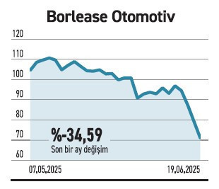 Borsada büyük holdingler defter değerinin yarısında - Resim : 5