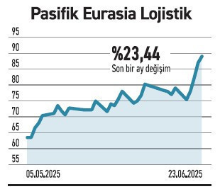 Sanayide 75 şirket hâlâ defter değerinin altında - Resim : 4