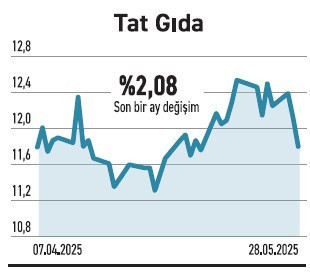 Hizmette ağırlığı olanlar getiride yerinde sayıyor - Resim : 6