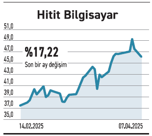 Yatırımcı için avantaj nakitte güçlü şirketler - Resim : 6