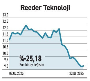 Sanayide 75 şirket hâlâ defter değerinin altında - Resim : 5