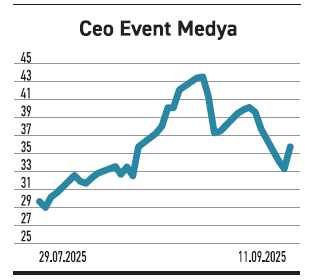 Sürdürülebilirlik 25’te çıkışı %2.900’ü aşan var - Resim : 4