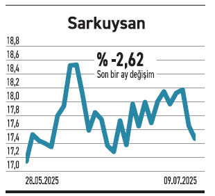 BIST 30’da kafalar karışık endeksin üçte biri kazandırdı - Resim : 5