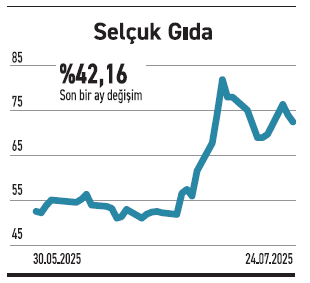 Faiz düşüşü borsada alımları güçlendirdi - Resim : 6