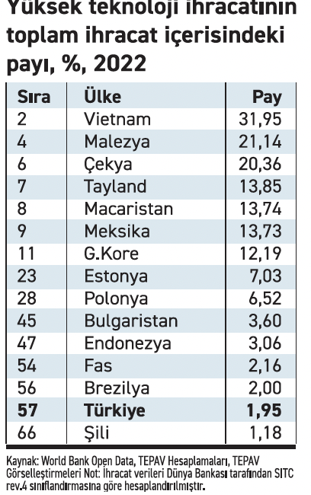 Verimsiz işletme sahibi döviz kuru hesabı yapar - Resim : 2