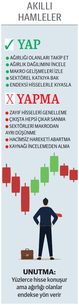 Piyasanın yönü 15 hissenin elinde - Resim : 1
