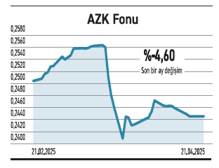 Yabancı tercihleri değişiyor beklentisi olan hisseye bakıyor - Resim : 3