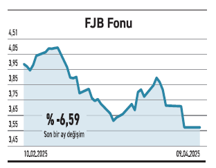Altın fonlar ve ihracatçı şirketlerde seyir güçlü - Resim : 3
