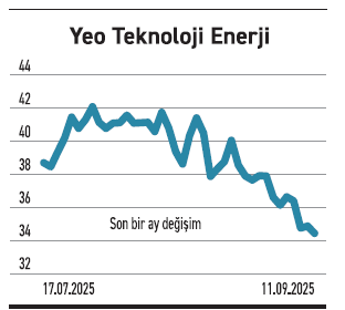 Sürdürülebilirlik 25’te çıkışı %2.900’ü aşan var - Resim : 5
