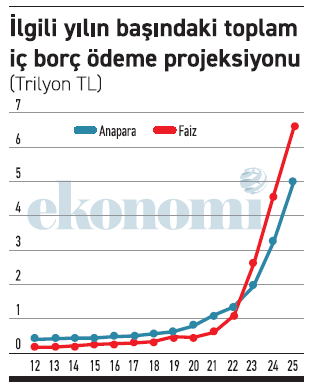 100 anapara 36 faizden, 100 anapara 134 faize... - Resim : 2
