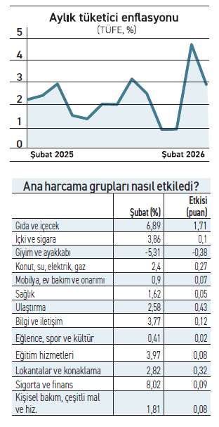 Artan riskler TCMB’nin pas geçeceğini işaret ediyor - Resim : 1