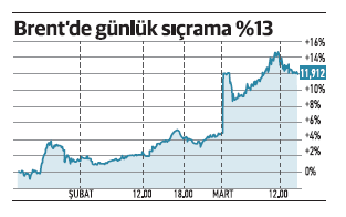 Petrol ateşi büyürse Türkiye’yi içine alabilir - Resim : 2