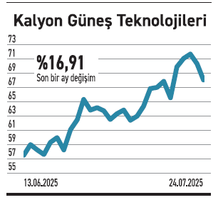 Faiz düşüşü borsada alımları güçlendirdi - Resim : 5