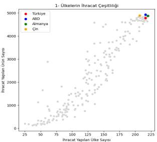 Haftanın ekonomi politiği: Çin ihracatta vites yükseltiyor; tehlike çanları çalıyor - Resim : 3