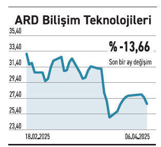 Fiyat marjları yükseliyor özkaynak gücü öne çıkıyor - Resim : 4