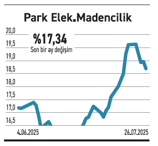 Piyasanın yönü 15 hissenin elinde - Resim : 6