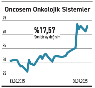 Bilançolarda ilk işaretler büyüme ve belirsizlik arasında - Resim : 3