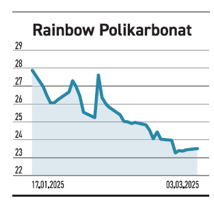 Banka hisselerinde faiz beklentisi satın alınıyor - Resim : 3