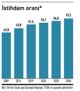 Emeklilikte bizi ne bekliyor? - Resim : 2