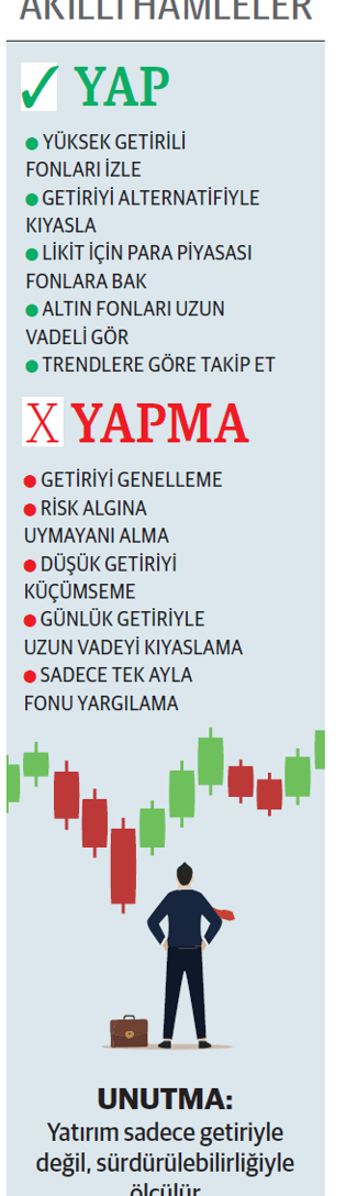 Fonların getiri yarışında hisse fonları öne çıktı - Resim : 1