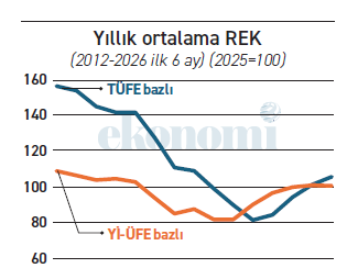 TL’nin değeri - Resim : 2