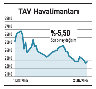 Bilançolarda soğuma var ayrışmalar derinleşiyor - Resim : 4