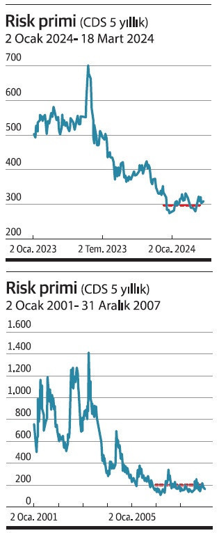 Neyse halin o çıkar CDS’in - Resim : 1