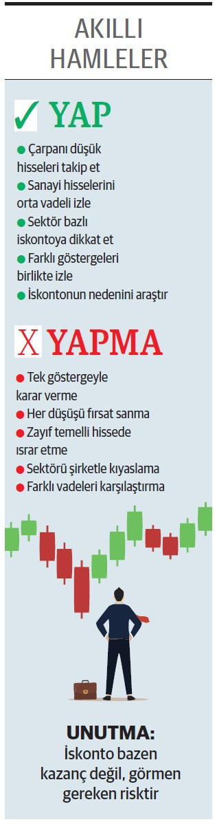 Sanayide 75 şirket hâlâ defter değerinin altında - Resim : 1