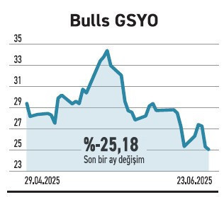 Sanayide 75 şirket hâlâ defter değerinin altında - Resim : 6